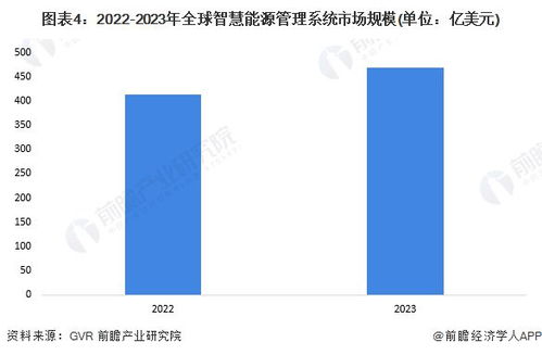 2024年全球智慧能源管理系統市場 技術融合驅動變革與趨勢展望