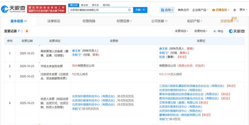 深樸智能獲旗下基金注資，信息技術咨詢服務領域再添新軍